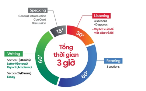 Làm sao để học tiếng anh hiệu quả tại nhà? 3 phương pháp dễ áp dụng nhất.