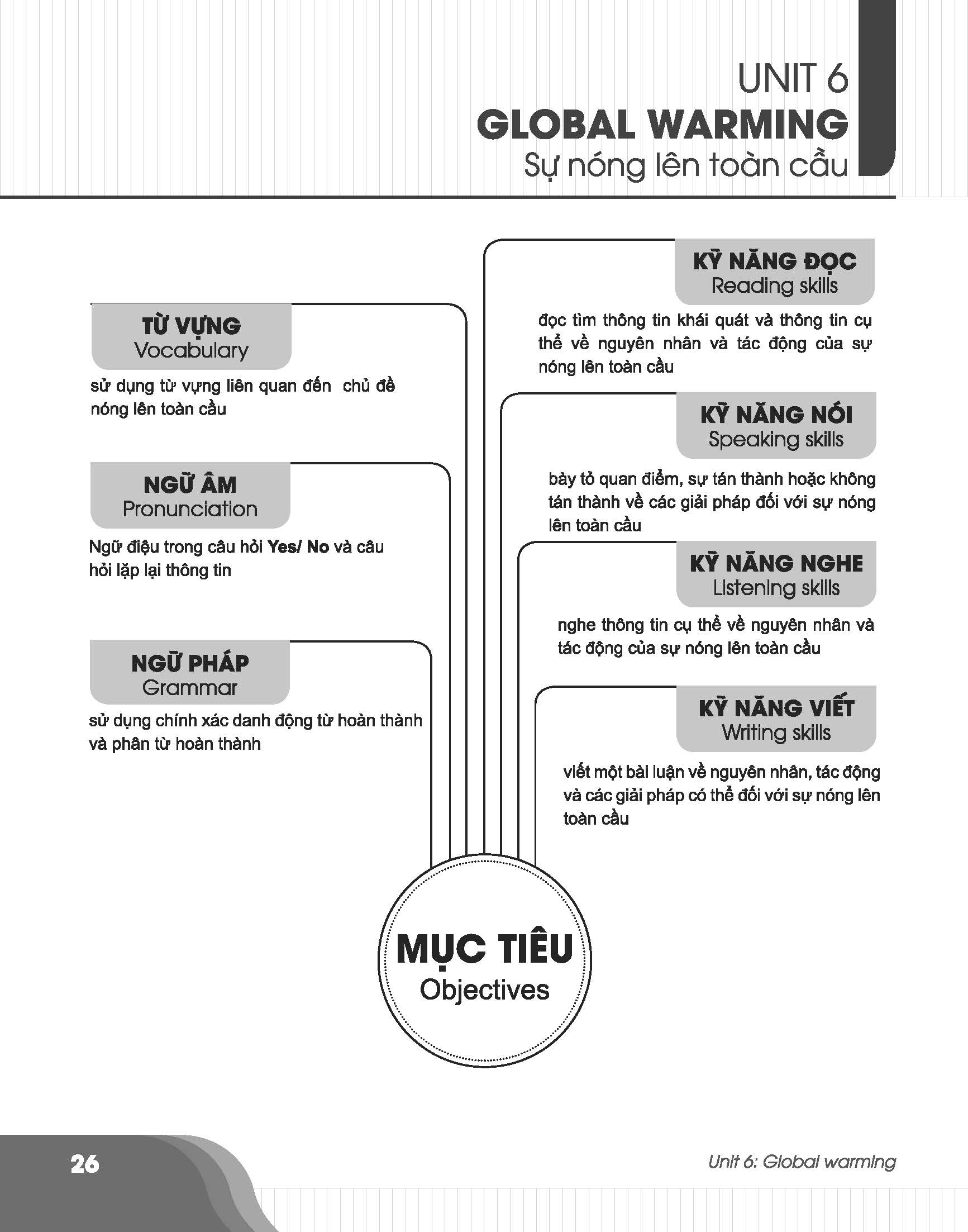 Sách tiếng Anh lớp 11 học sao cho hiệu quả? Bí kíp chinh phục điểm cao môn này.