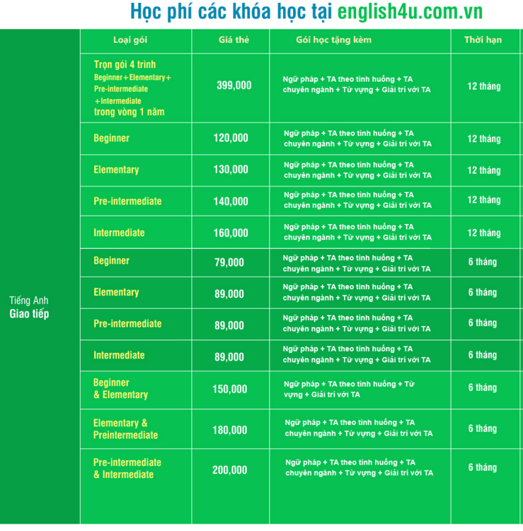học phí khóa học tiếng anh giao tiếp cơ bản bao nhiêu tiền học giỏi luôn