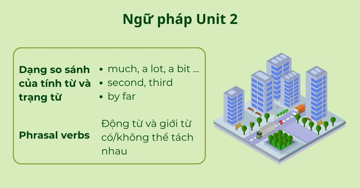 Ngữ pháp tiếng anh lớp 9 unit 2 cần chú ý gì? Tổng hợp đầy đủ, dễ hiểu cho bạn.