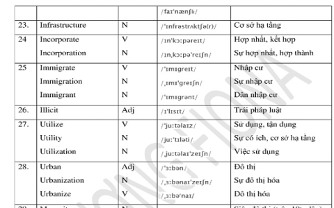 Tiếng Anh lớp 6 tập 2 Unit 12 có từ vựng nào cần nhớ? Tổng hợp nhanh giúp bạn học tốt.