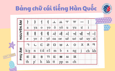 Trọn bộ bảng chữ cái tiếng Anh và cách đọc dễ hiểu (ai cũng học được)
