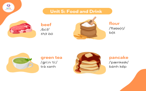Ngữ pháp tiếng Anh lớp 7 Unit 2: Tổng hợp đầy đủ nhất!
