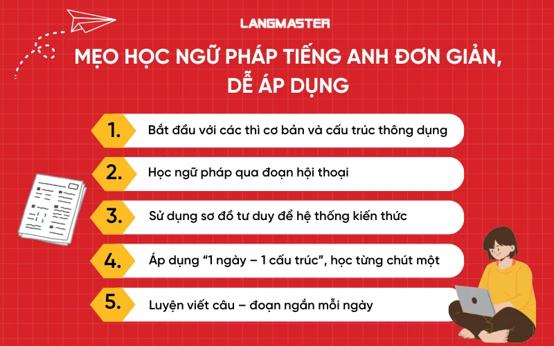 Học tiếng anh online hiệu quả thế nào – Mách bạn 4 bí quyết đơn giản để thành công