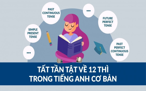 Bài tập tiếng anh lớp 9 quan trọng thế nào? (Giúp ôn thi tốt hơn)