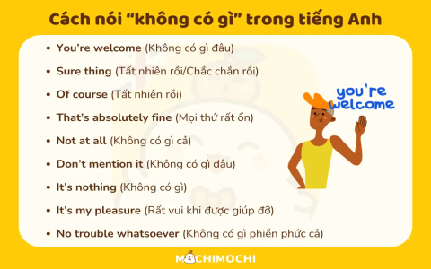 Giao tiếp tiếng Anh trong nhà hàng sao cho hay? (Mẹo đơn giản ai cũng làm được)