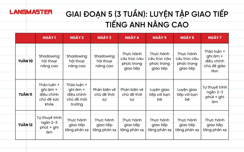 Cách tự học ngữ pháp tiếng Anh cho người mất gốc tại nhà (Lộ trình đơn giản)
