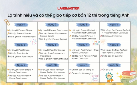 Học tiếng anh lớp 4 sao cho hiệu quả? Bí quyết vàng giúp bé nắm chắc kiến thức!