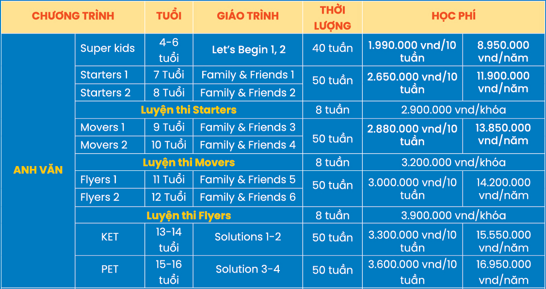Học phí lớp học tiếng anh cho bé 3 tuổi có đắt không biết bao nhiêu tiền