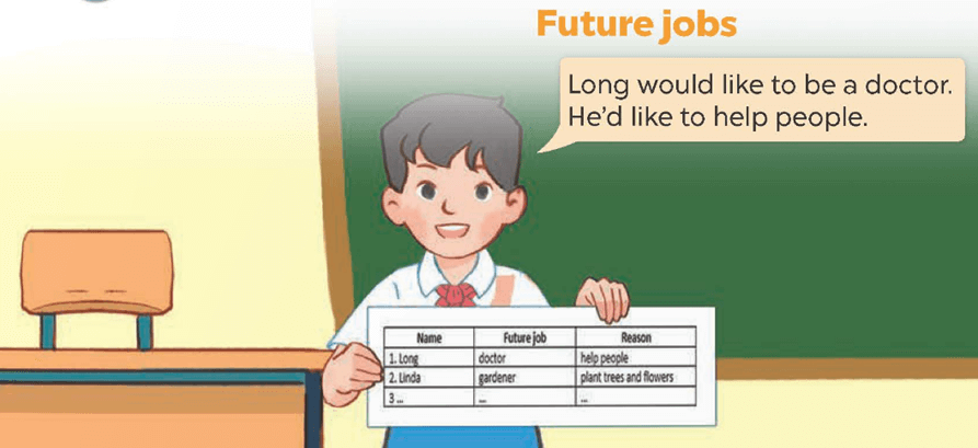 Giải thích tiếng anh lớp 5 unit 5 lesson 3 dễ hiểu? (Hướng dẫn chi tiết cho bé học)