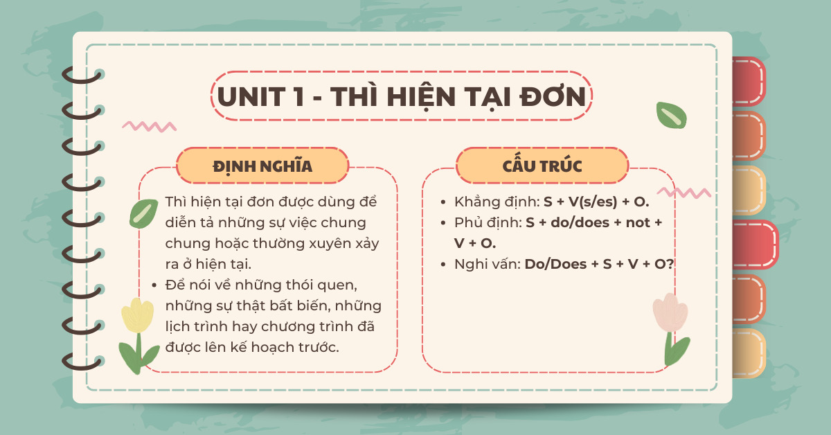 Nội dung chính tiếng Anh lớp 7 Unit 1 (giúp bạn ôn tập hiệu quả)