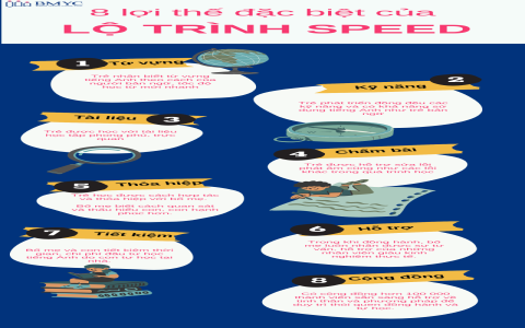 Học tiếng Anh online cho bé 5 tuổi ở đâu tốt, hiệu quả nhất?