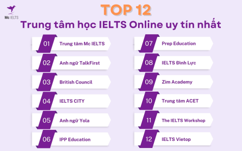 Làm sao chọn trung tâm học tiếng Anh online uy tín? Bí kíp chọn đúng nơi hiệu quả!