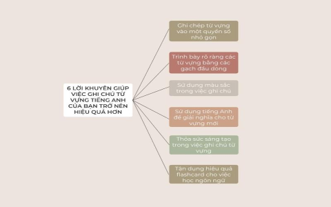 Học tiếng anh lớp 4 sao cho hiệu quả? Mách bạn vài mẹo hay.