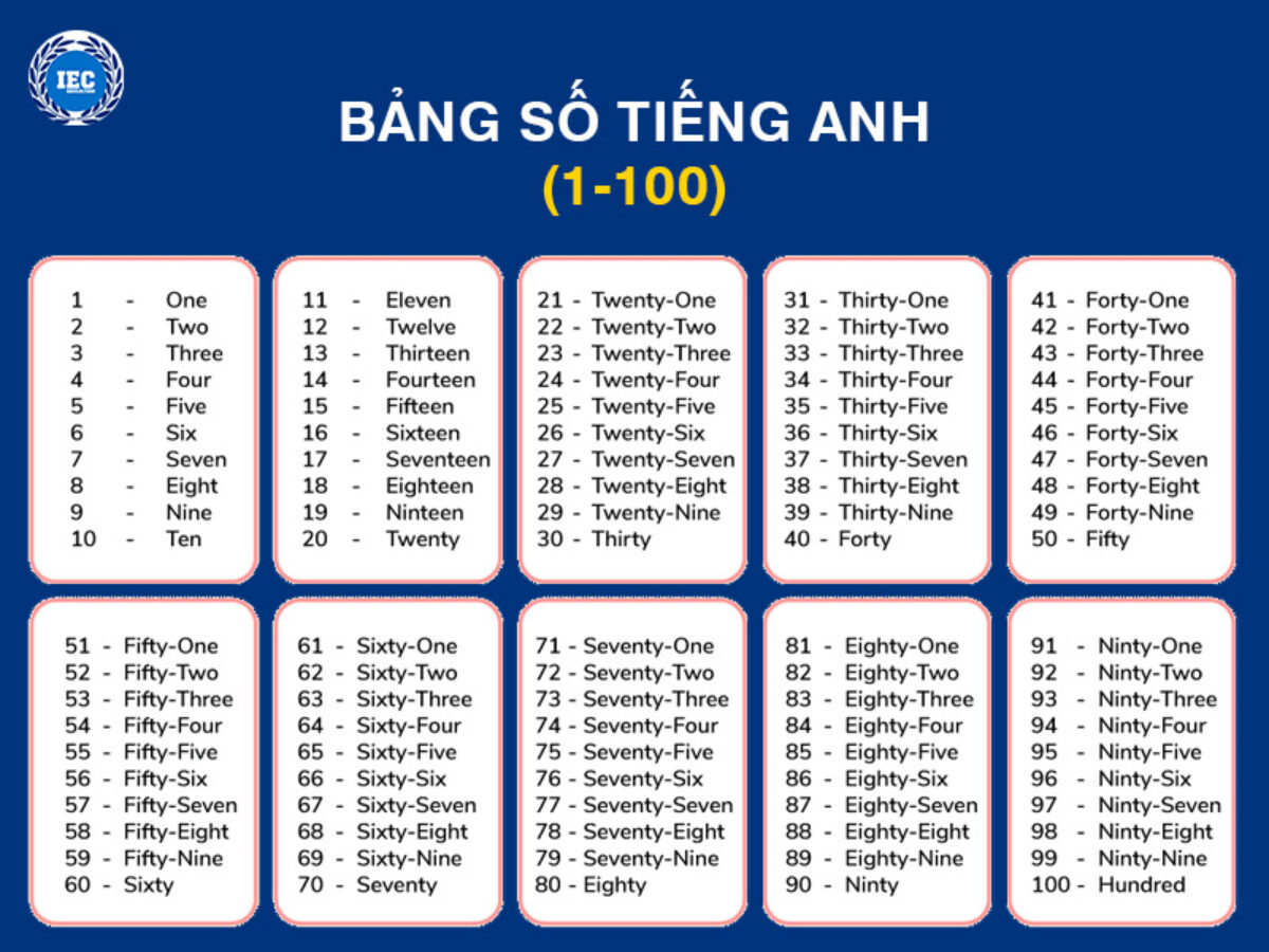 Bảng số tiếng anh từ 1 đến 100 có khó không? Bí quyết học thuộc lòng.