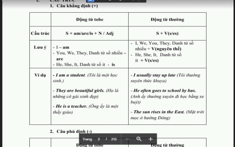 tài liệu học tiếng anh cho người mất gốc nào tốt nhất? xem ngay kẻo lỡ.