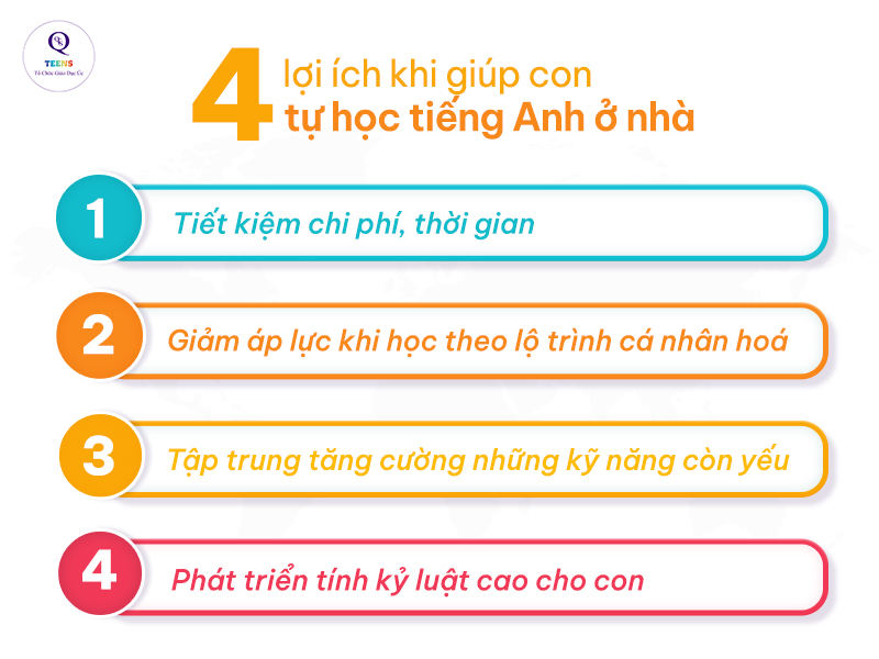 Lộ trình tự học tiếng Anh tại nhà: Tiết kiệm chi phí, hiệu quả cao