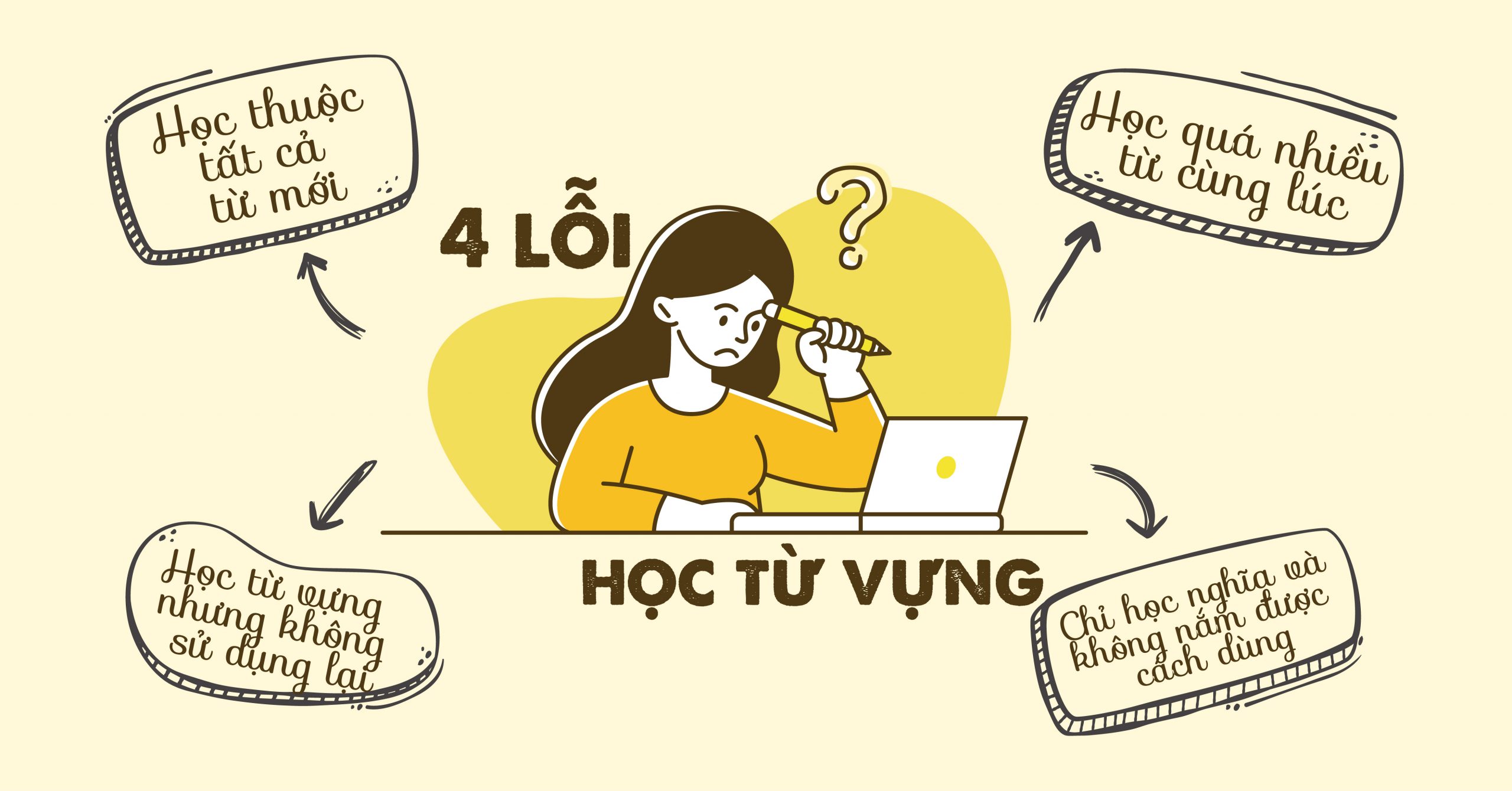 Học sách tiếng anh lớp 12 thế nào cho giỏi? Mẹo học nhanh và nhớ lâu.