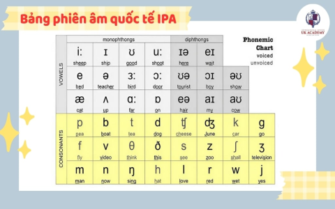 Tổng hợp từ tiếng Anh bắt đầu bằng chữ G thông dụng nhất!