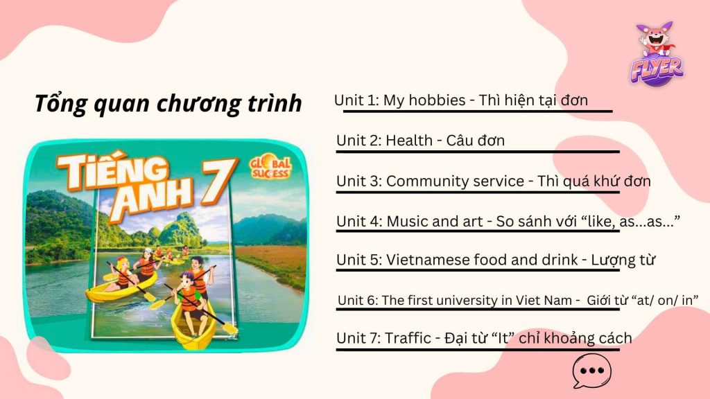 Soạn tiếng Anh lớp 7 dễ dàng: Mẹo hay cho người mới bắt đầu!