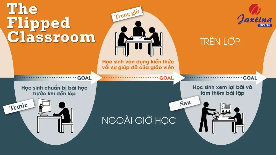 Học tiếng Anh trực tuyến cho người đi làm thế nào cho hiệu quả? 5 bí quyết bạn cần biết ngay.