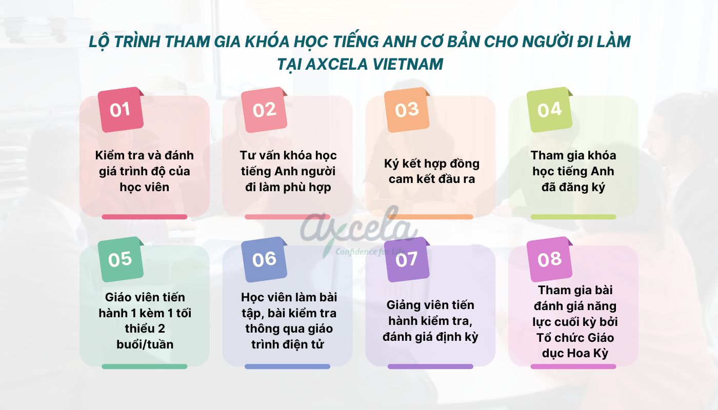 Học tiếng anh giao tiếp cho người đi làm tphcm có khó không? Thử ngay lộ trình này xem sao!