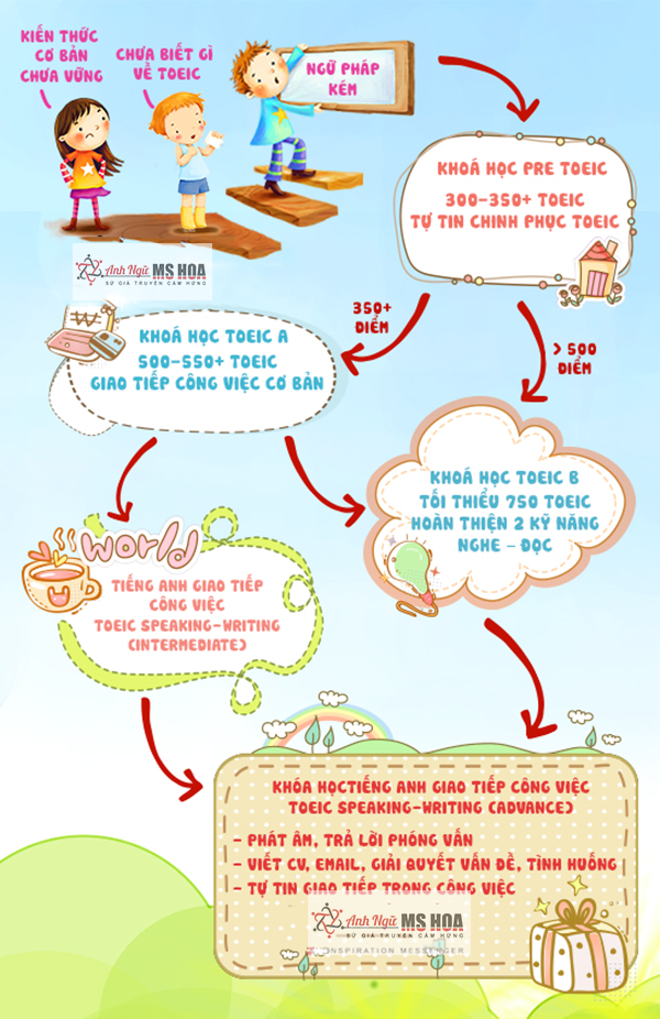 Học tiếng Anh giao tiếp Hà Nội dễ không? Mẹo hay cho bạn!