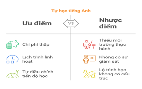 Bé học tiếng Anh giao tiếp khi nào tốt nhất? Giải đáp thắc mắc cho phụ huynh!