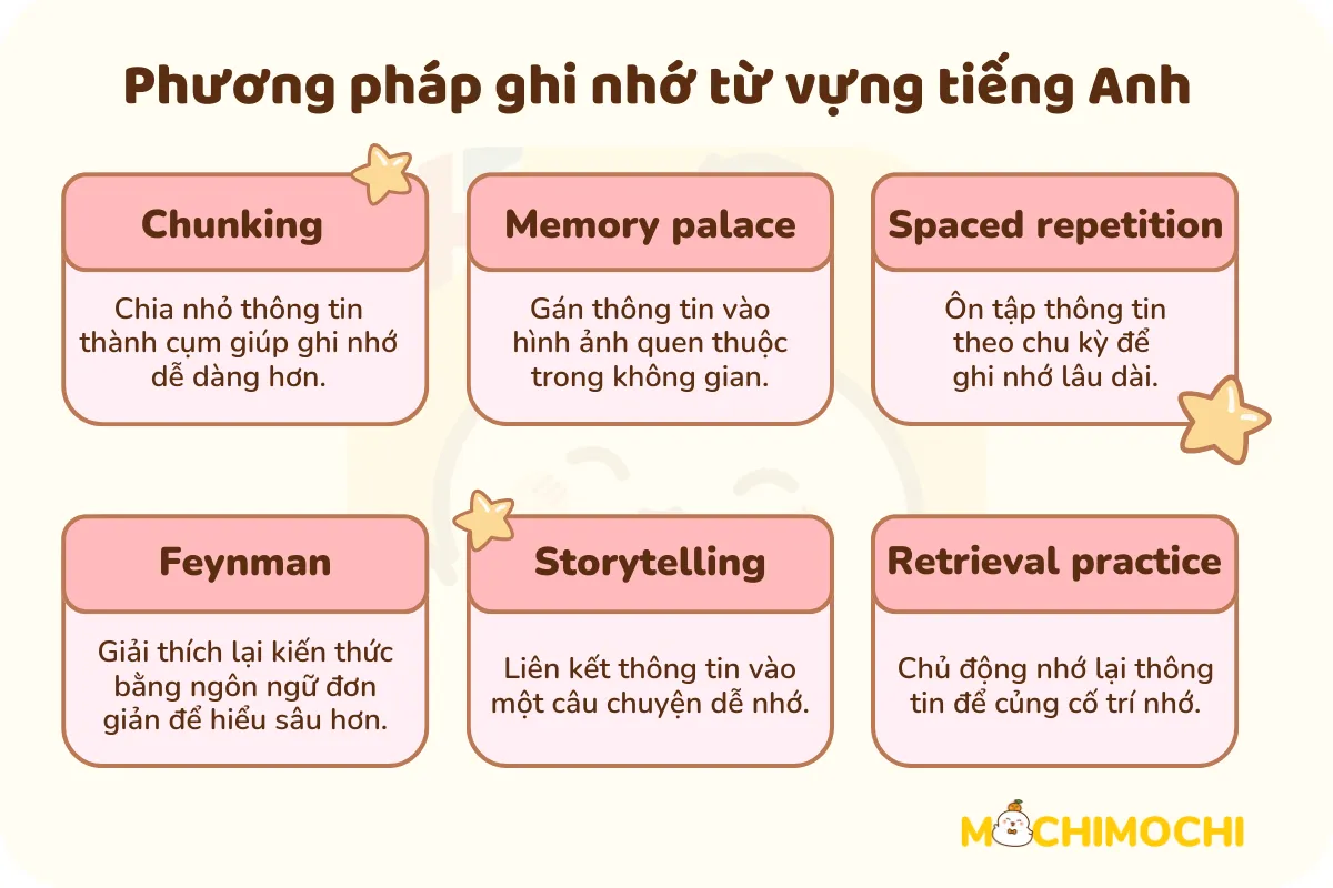 Từ vựng tiếng anh lớp 11 học thế nào? Phương pháp ghi nhớ siêu tốc hiệu quả!