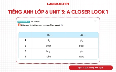 Tìm hiểu ngay tiếng Anh lớp 6 tập 2 Unit 12 dễ hiểu nhất!