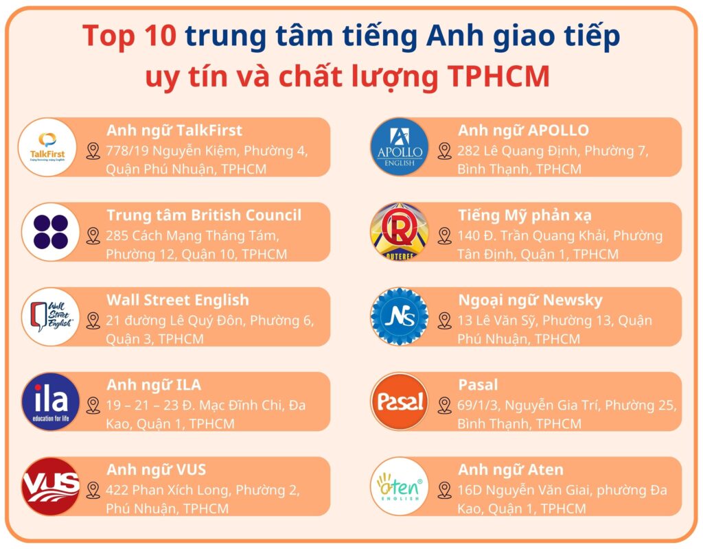 Các trung tâm tiếng Anh uy tín nhất TPHCM: Lộ trình học hiệu quả