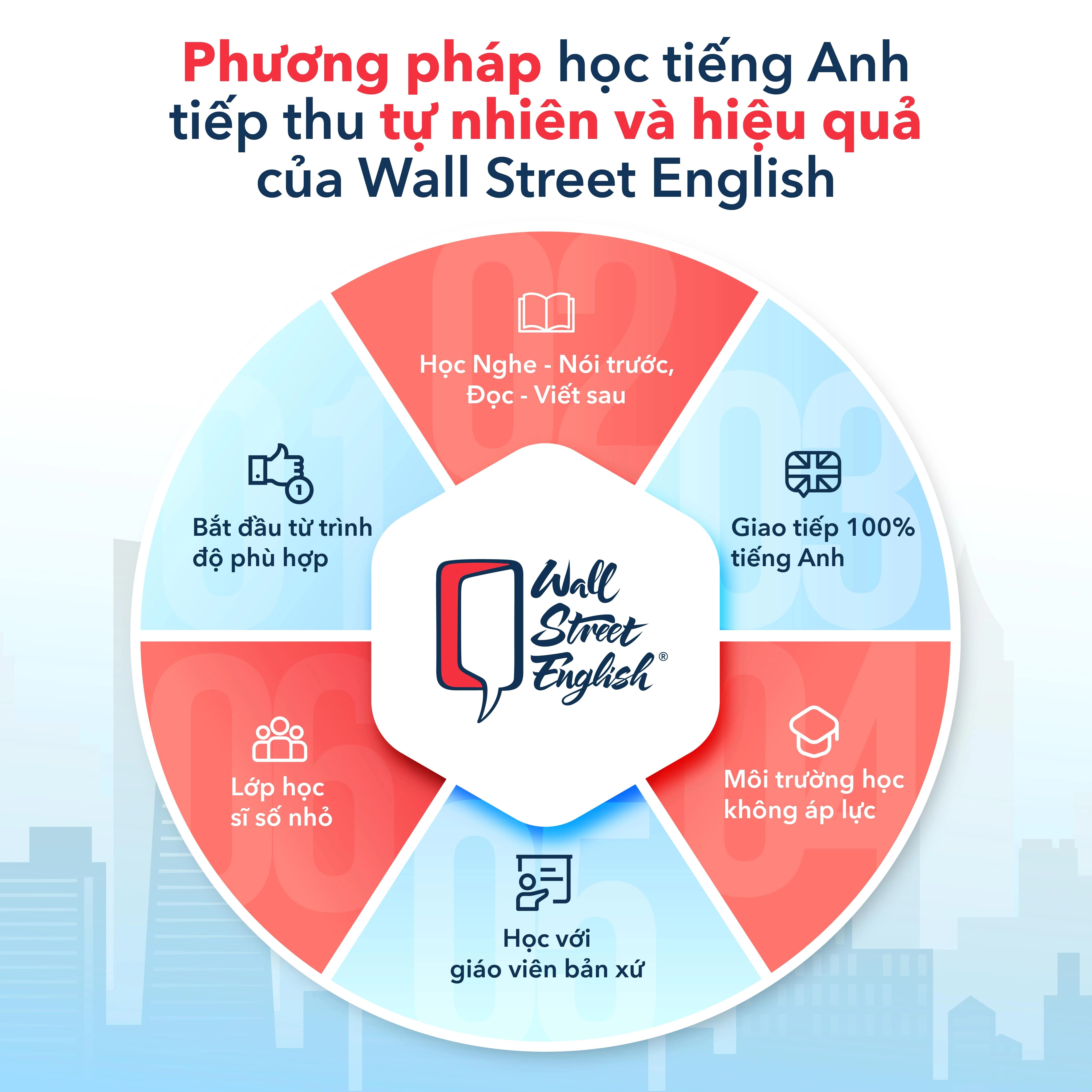 Học giao tiếp tiếng Anh online tốt lên? Mẹo nhỏ ai cũng làm được.