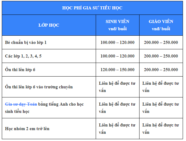 Dạy kèm tiếng anh lớp 4 tập 2 tại nhà? Kinh nghiệm vàng cho phụ huynh đây!