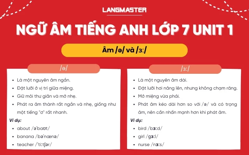 Tiếng Anh lớp 7 Unit 1 có gì mới? Cùng khám phá chủ đề bài học.