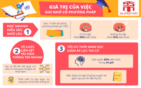 Lớp học giao tiếp tiếng anh tphcm nào giúp nói nhanh? 5 phương pháp dạy dễ hiểu nhất!