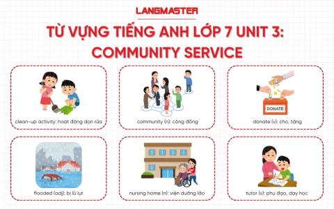 Muốn giỏi tiếng anh lớp 7 unit 2 phải làm sao? Bí quyết học tốt từ chuyên gia đây!