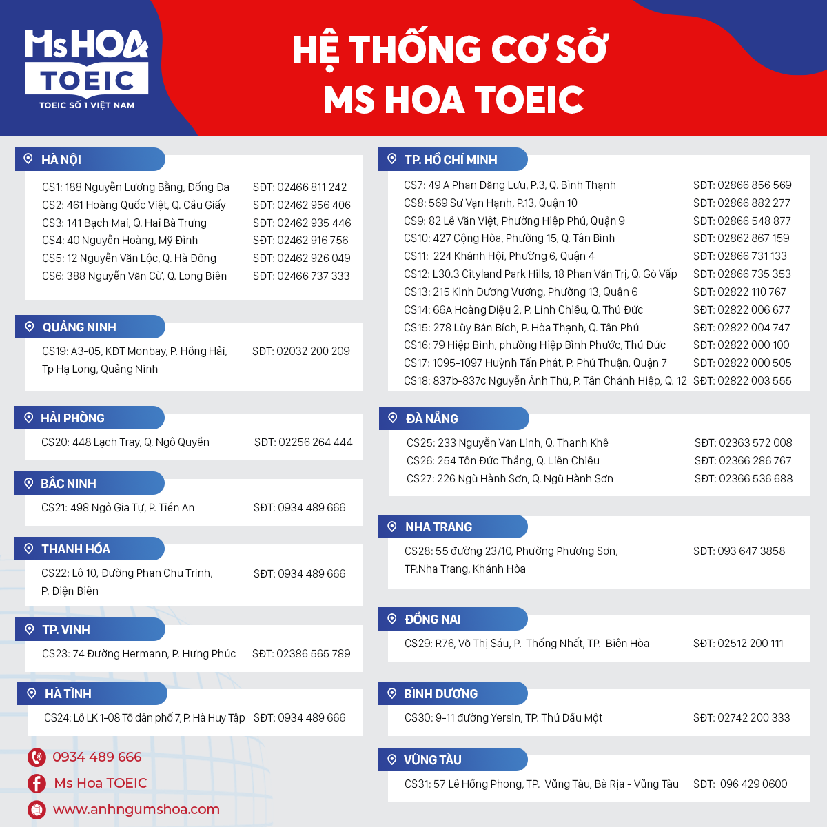 Tìm khoá học tiếng anh giao tiếp cấp tốc ở đâu tốt? Gợi ý địa chỉ uy tín.