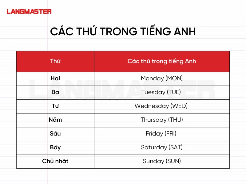 Làm thế nào để thành thạo cách nói ngày tháng trong tiếng Anh? (Tổng hợp đầy đủ)