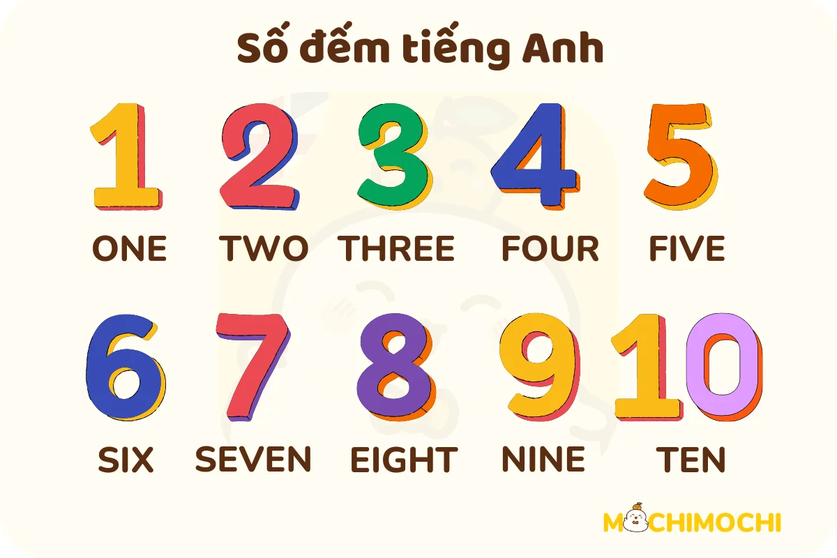 Học đếm từ 1 đến 100 bằng tiếng anh dễ không? (Bí kíp học nhanh cho bạn đây)