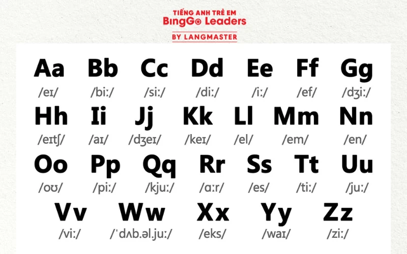 Làm thế nào để đánh vần bảng chữ cái tiếng anh? (Hướng dẫn chi tiết từ A-Z)