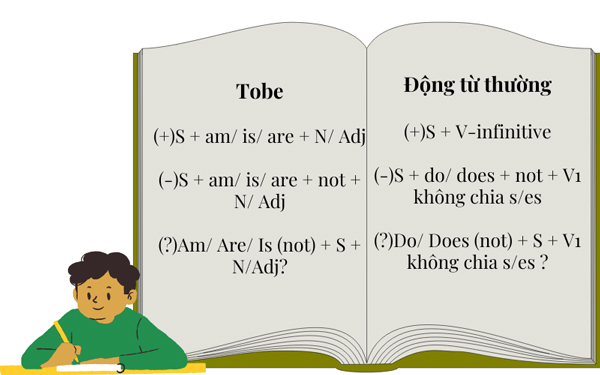 Cách soạn tiếng Anh lớp 8 hiệu quả tức thì? (Học sinh nào cũng làm được nhé)