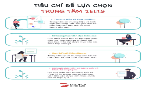 Các trung tâm tiếng Anh tại TPHCM nào uy tín? Bí kíp chọn đúng chỗ học cho bạn.