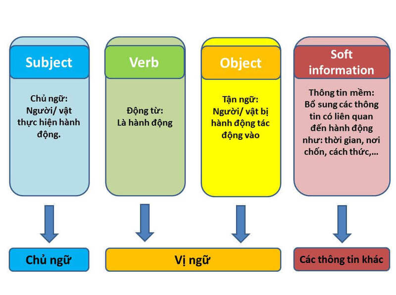 Làm sao học tiếng Anh cho người mới bắt đầu hiệu quả? (Tránh ngay những lỗi sai này)