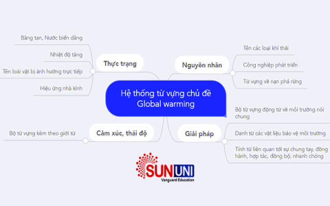 tiếng anh lớp 11 unit 1 từ vựng khó không (mẹo nhớ từ vựng siêu nhanh)
