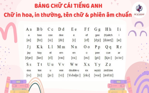 Học sách tiếng anh lớp 12 thế nào cho giỏi? Mẹo học nhanh và nhớ lâu.