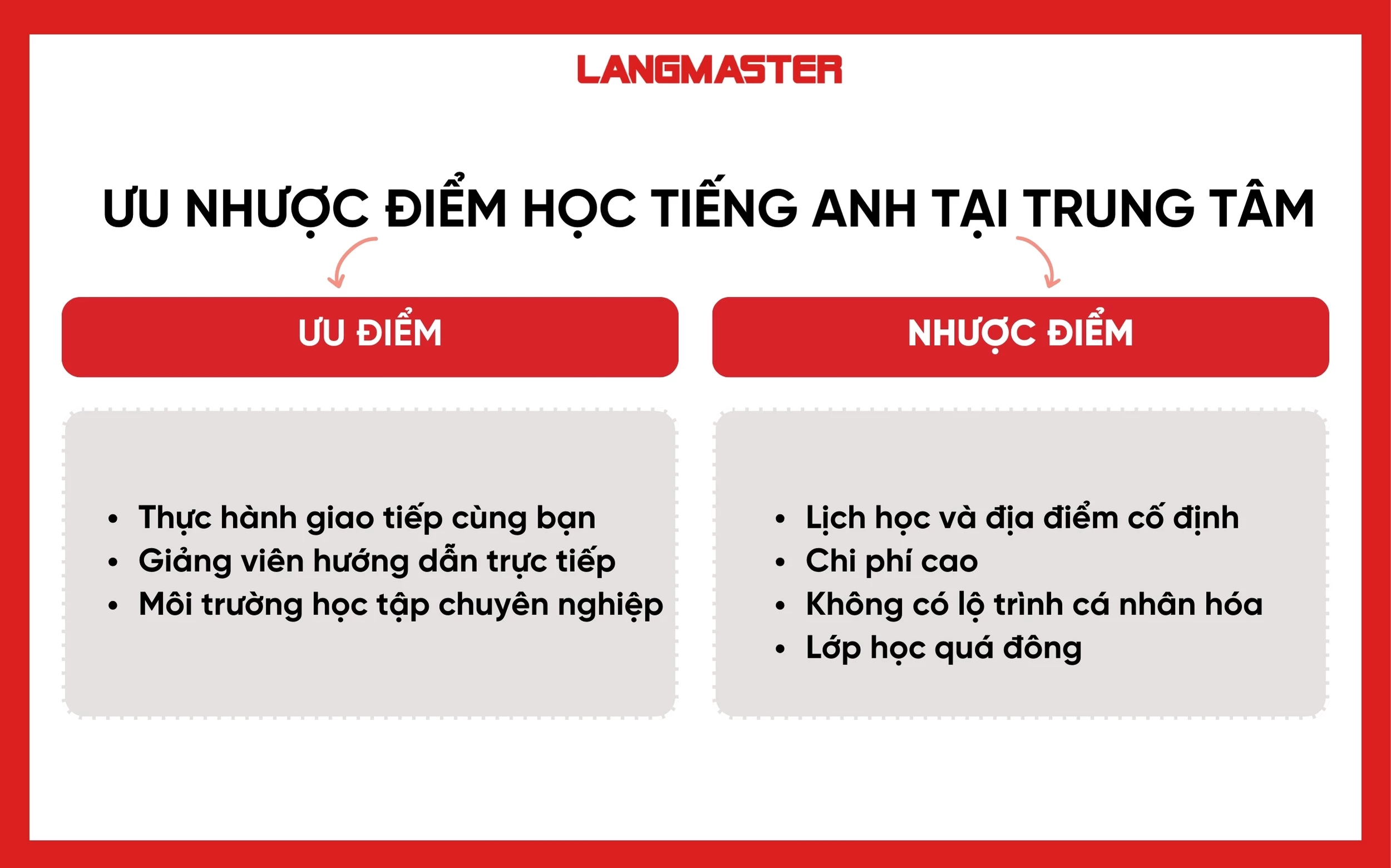 So sánh các trung tâm tiếng Anh online uy tín: Chọn cái nào?