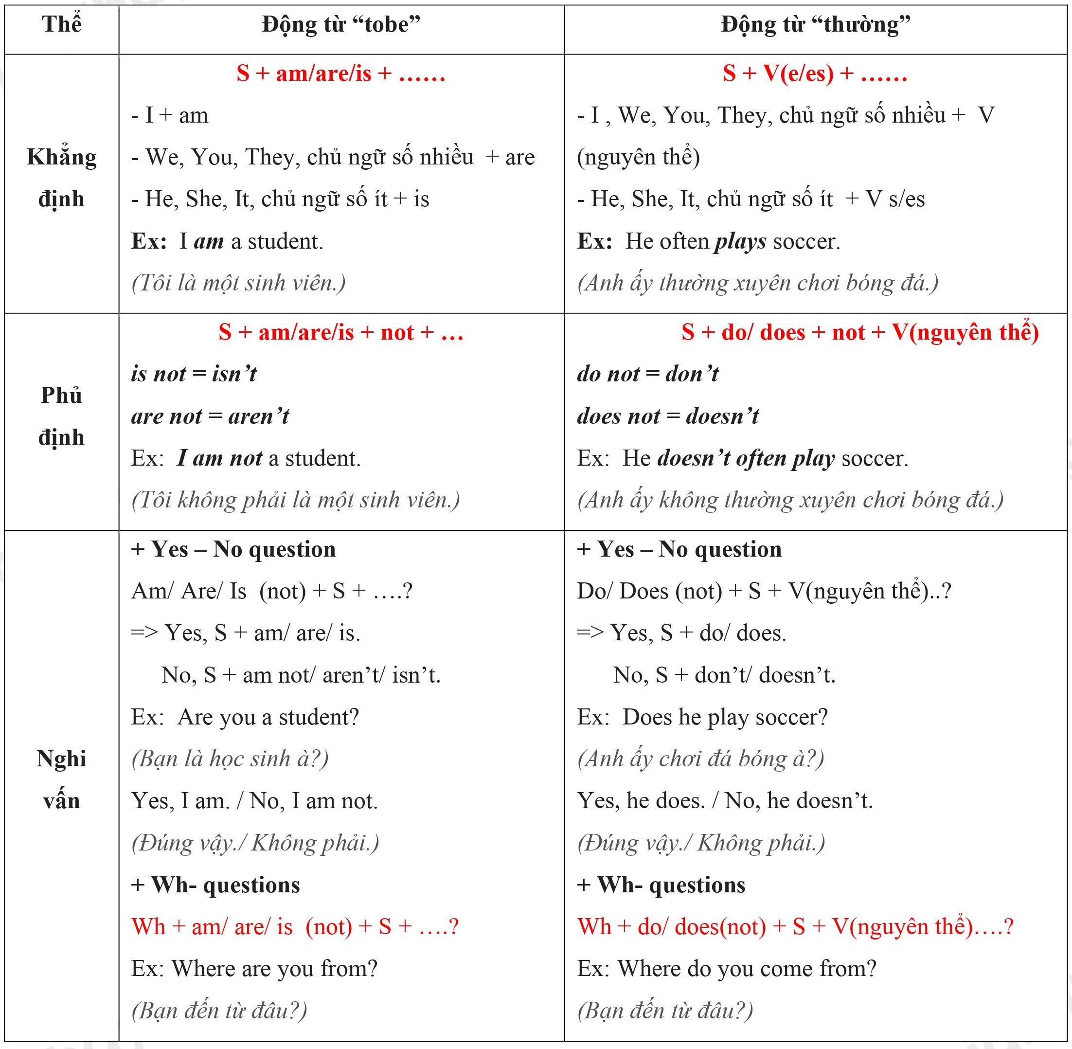 Nội dung chính tiếng Anh lớp 7 Unit 1 (giúp bạn ôn tập hiệu quả)