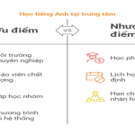Người lớn bận rộn học tiếng Anh thế nào? Trường dạy tiếng anh cho người lớn có lộ trình riêng.