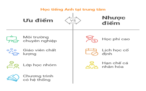 Người lớn bận rộn học tiếng Anh thế nào? Trường dạy tiếng anh cho người lớn có lộ trình riêng.