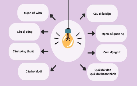 Bài tập tiếng Anh lớp 9 Unit 1 có đáp án chi tiết dễ hiểu.